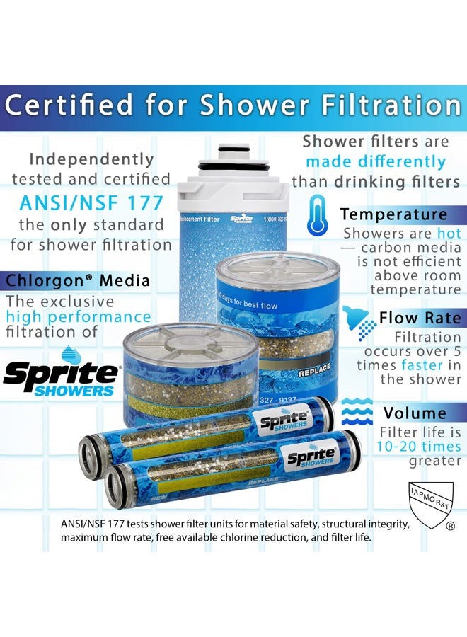 Sprite Slim-Line (SLC) Shower Filter Replacement Cartridge, Blue - Image 3