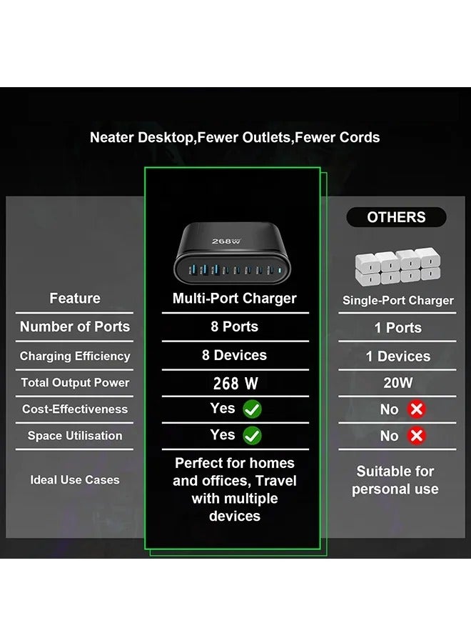X-level 268W USB C Charger Charging Station 8-in-1 - 4 Type-C Ports (100W, 4x 30W) and 3 USB Ports (QC18W) - GaN Technology - Certified for MacBook Air/Pro, DELL, iPhone, iPad, Samsung, Travel Home Office Use- 1m Power Cord - Image 2