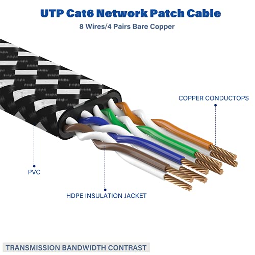 Orbram Cat 8 Ethernet Cable 60 ft, Nylon Braided High Speed Heavy Duty Cat8 Network LAN Patch Cord, 40Gbps 2000Mhz SFTP RJ45 Flat Internet Cable Shielded in Wall, Indoor&Outdoor for Modem/Router/Gaming/PC - Image 4