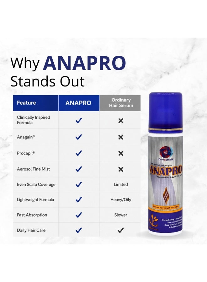 Derresthetic Anapro Hair Fall Serum Spray 50 ml – Hair Regrowth & Hair Loss Treatment - Image 4