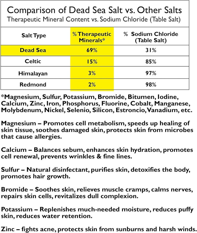 One With Nature Shea Butter Dead Sea Mineral Soap - 7 Ounce Bars (Pack of 6) - Image 2