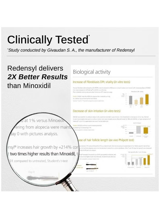 بار_اناتومي Bare Anatomy Advanced Hair Growth Serum| 3٪ Redensyl - 2x نتائج أفضل من المينوكسيديل | + 4٪ Anagain + 3٪ Baicapil | إكليل الجبل، البيوتين | مصل التحكم في نمو الشعر وتساقط الشعر للنساء والرجال | 30 مل - Image 4