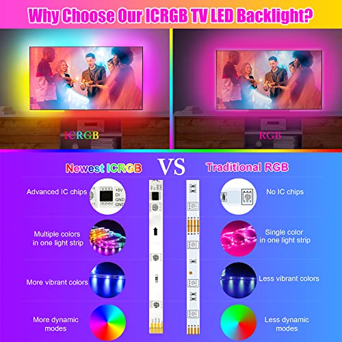 maylit ICRGB TV LED Backlight, 18ft Bluetooth LED Lights for TV 75-85in, USB Powered TV Lights Kit with Remote and App Control, Music Sync Color Change with TV Sound, Bias Lighting for HDTV Room Decor - Image 3