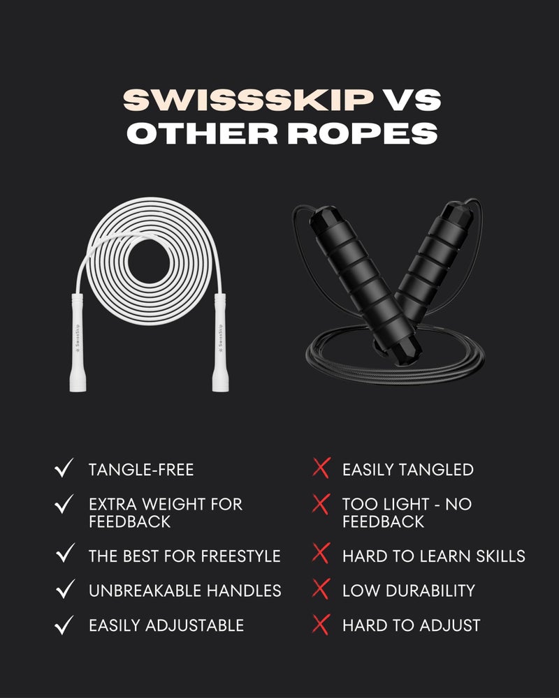 Swissskip Speed Jump Rope by Dayan Kolev, 5mm PVC Skipping Rope, for Beginners and Advanced Athletes, Ideal for Fitness, Cardio, Boxing & CrossFit, Adjustable length with Unbreakable Handles (White) - Image 3