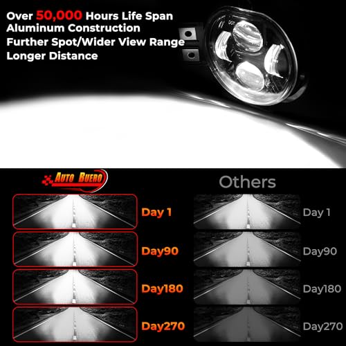 Auto Buero Round Led Fog Lights Assembly for Dodge Ram 1500 2002 2003 2004 2005 2006 2007 2008, Dodge Ram 2500/3500 2003-2009, Dodge Durango 2nd Generation 2004, Dodge Durango 2005-2006, DOT Approved - Image 4