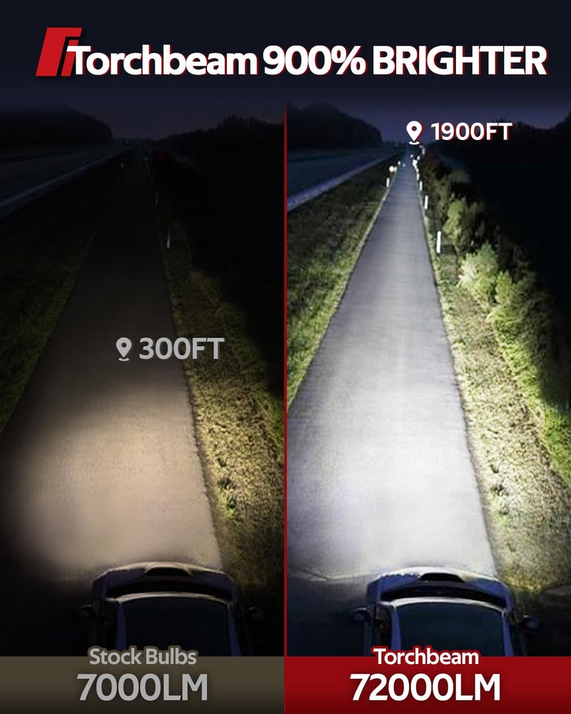 Torchbeam 9005 9006 Fog Lights, 72000LM HB3 HB4 Bulbs with 360Â° Adjustable Ring, Cooling Fan and U-Shape Cooling Tube, 6500K White, 3 Mins Installation, Pack of 4 - Image 2