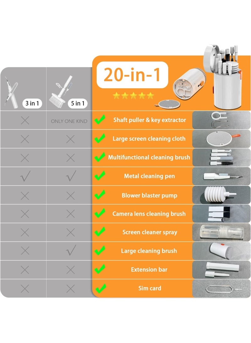 مجموعة تنظيف إلكترونيات 20 في 1، مجموعة تنظيف متعددة الوظائف للهاتف والكمبيوتر المحمول والكاميرا ولوحة المفاتيح والشاشة ومنظف لوحة المفاتيح مع نفخ الغبار والتنظيف بالرش - Image 3
