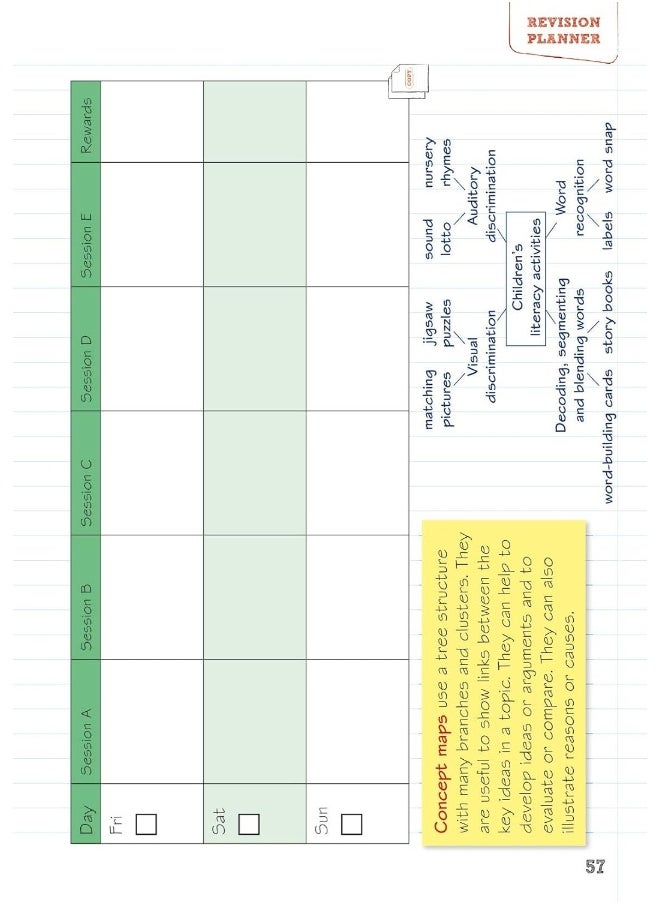 Pearson REVISE BTEC Revision Planner - 2023 and 2024 exams and assessments