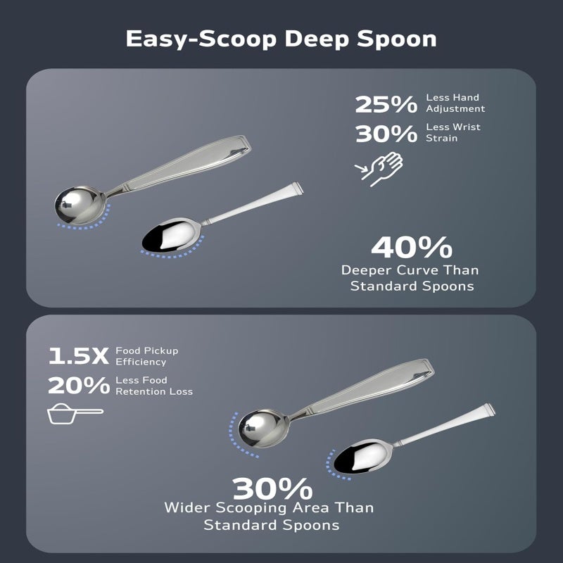 Weighted Utensils 304 Stainless Steel Weighted Widened Handle - Ergonomic Hand Curve Fit Tremor Adaptive Utensils for Elderly, Hand Tremor & Parkinson’s Users - Image 5