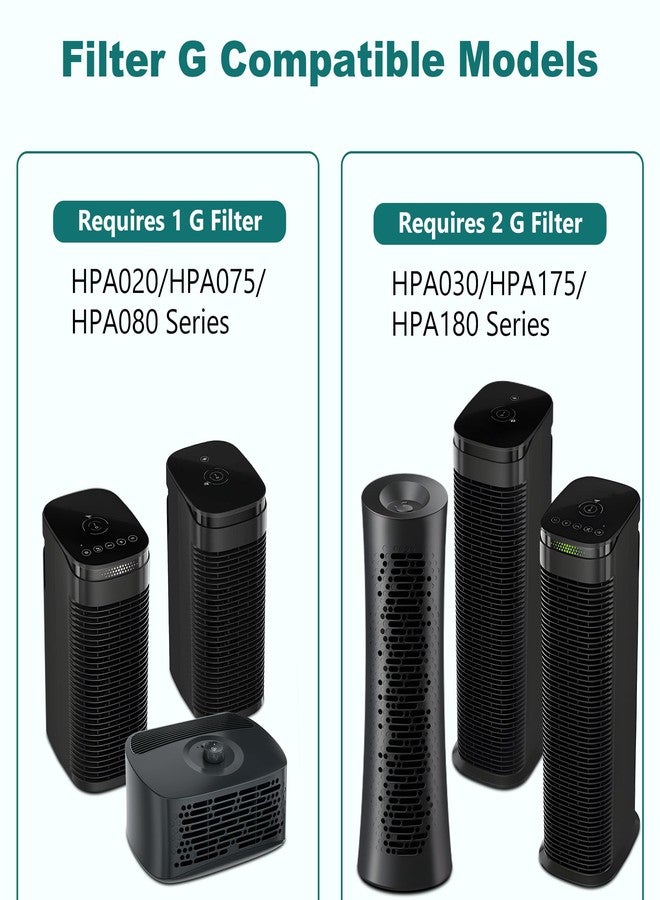 GoKBNY HRF-G Replacement Filter Compatible with Honey-Well HPA020B HPA020 & HPA030B HPA030 & HPA075/HPA080 Series ＆ HPA175/HPA180 Series Purifier Filter G,Part Number HRF-G1/HRF-G2,4 Pack - Image 2