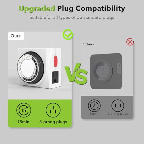 BN-LINK Heavy Duty Mechanical 24 Hour Timer Dual Outlet 3-Prong Accurate Indoor for Lamps Fans Christmas Lights White AC 1875W 1/2 HP, ETL Listed - Image 4