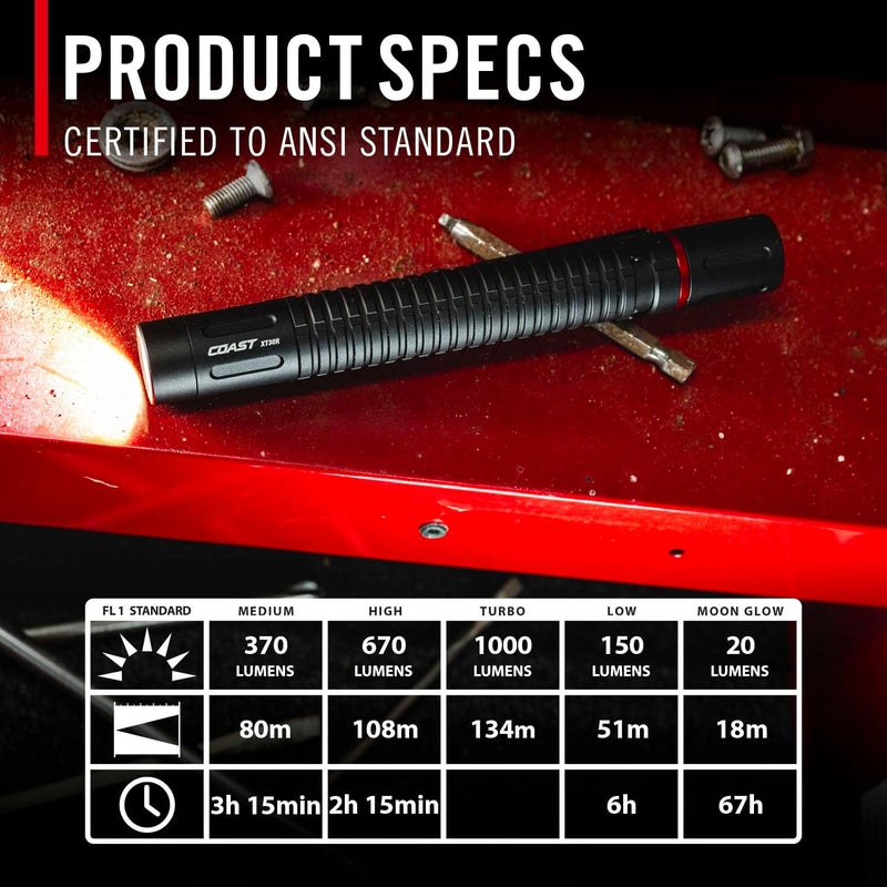 Coast Coast XT30R 1000 Lumen Rechargeable LED Pocket Flashlight 5 Light Modes with 2Way Clip and Bite Caps Included  - Image 3
