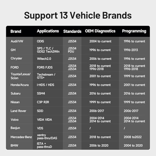 TOPDON RLink J2534 OEM Vehicle Interface Cable OEM Reprogramming and Diagnostics - Image 4