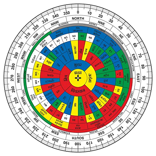 TREEMAISON Vastu Acrylic Hindi shakti chakra | Size- 6 Inch | featuring 45 Devtas, 16 Attributes | Health Chart | Rajas, Sattav, Tamas For Vaastu Shashtra Remedy | Shakti Chakra for Vastu - Image 1