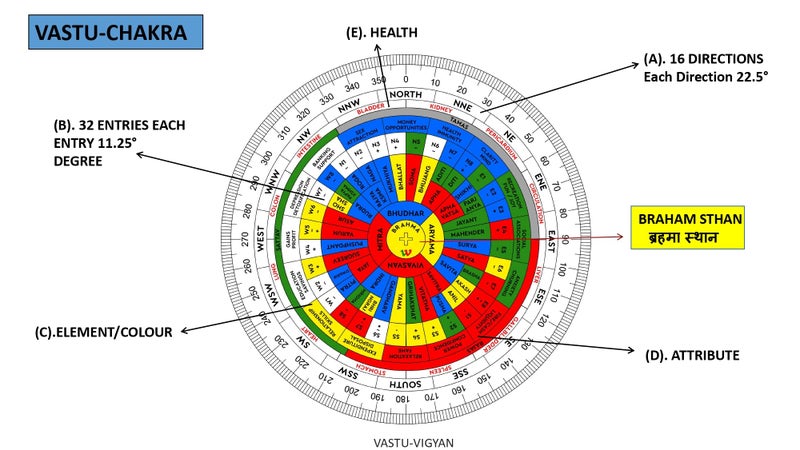 TREEMAISON Vastu Acrylic Hindi shakti chakra | Size- 6 Inch | featuring 45 Devtas, 16 Attributes | Health Chart | Rajas, Sattav, Tamas For Vaastu Shashtra Remedy | Shakti Chakra for Vastu - Image 2