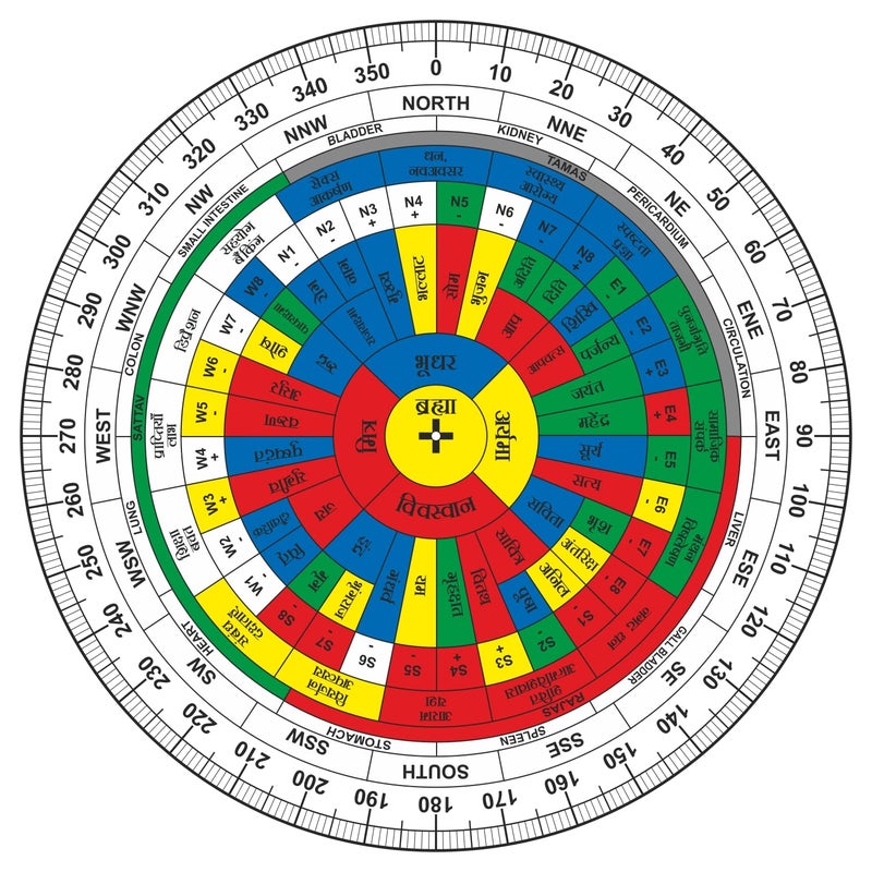 TREEMAISON Vastu Acrylic Hindi shakti chakra | Size- 6 Inch | featuring 45 Devtas, 16 Attributes | Health Chart | Rajas, Sattav, Tamas For Vaastu Shashtra Remedy | Shakti Chakra for Vastu - Image 5