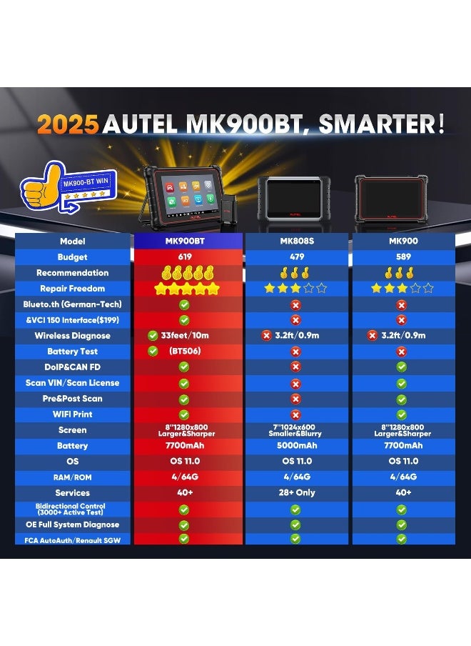 Autel - Autel Scanner MaxiCOM MK900BT, 2025 MK900-BT V2.0 Bidirectional Diagnostic Tool - Image 1