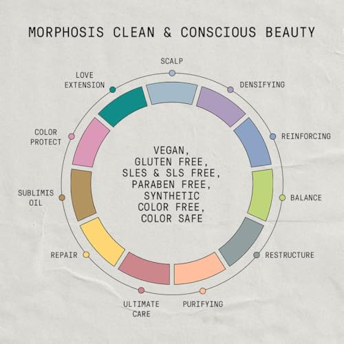 FRAMESI Morphosis Densifying Shampoo 8.4 fl oz, Hair Thickening Shampoo, For Sensitive Scalps, For Thinning Hair, Natural Ingredients, Color Safe - Image 5