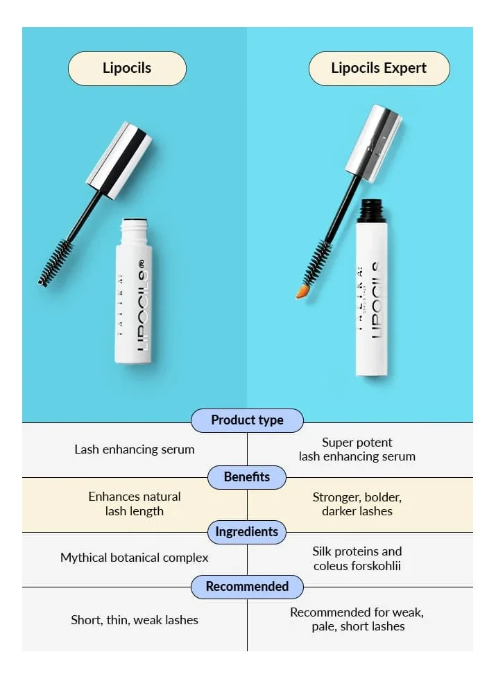 تاليكا Lipocils Expert  Eyelash Gel 10Ml