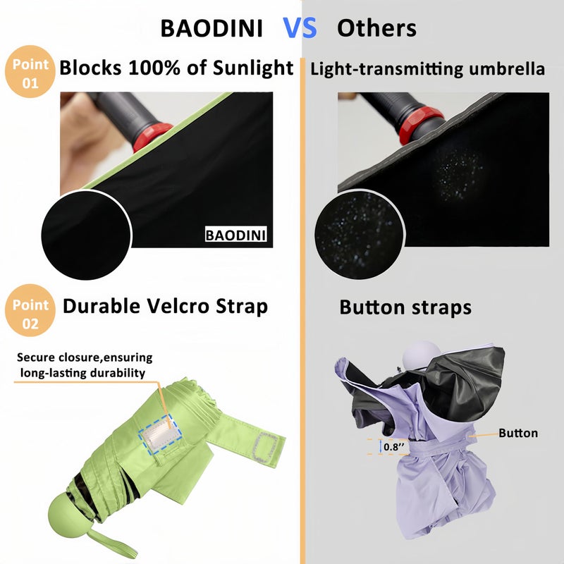 BAODINI Travel Essentials Mini Umbrella for Purse With Case Small Compact UV Sun Protection Lightweight Tiny Pocket Manual Open Close Umbrella for Women Kids and Men Fits Purse Backpack - Image 2