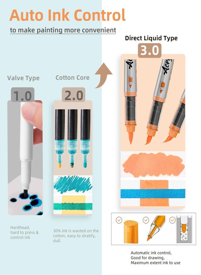 Woomer Auto-Ink Premium Acrylic Paint Markers, 72 Colors Marker Soft Brush Tip, No Bleed & High Opacity Paint Pens, Water-based Non-toxic Acrylic Marker for Wood, Fabric, Rock, Glass, DIY Crafts Gift - Image 3