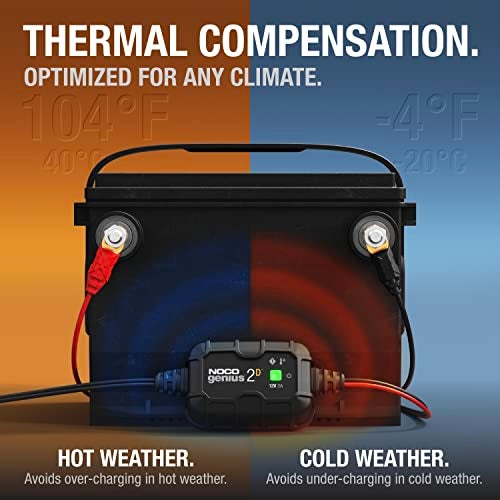 NOCO GENIUS2D: شاحن بطارية ذكي 2A 12V مثبت على متن السيارة - جهاز صيانة تلقائي مثبت مباشرة، شاحن تريكل ومزيل الكبريت مع حماية من الشحن الزائد وتعويض درجة الحرارة - لبطاريات الرصاص الحمضية - Image 4