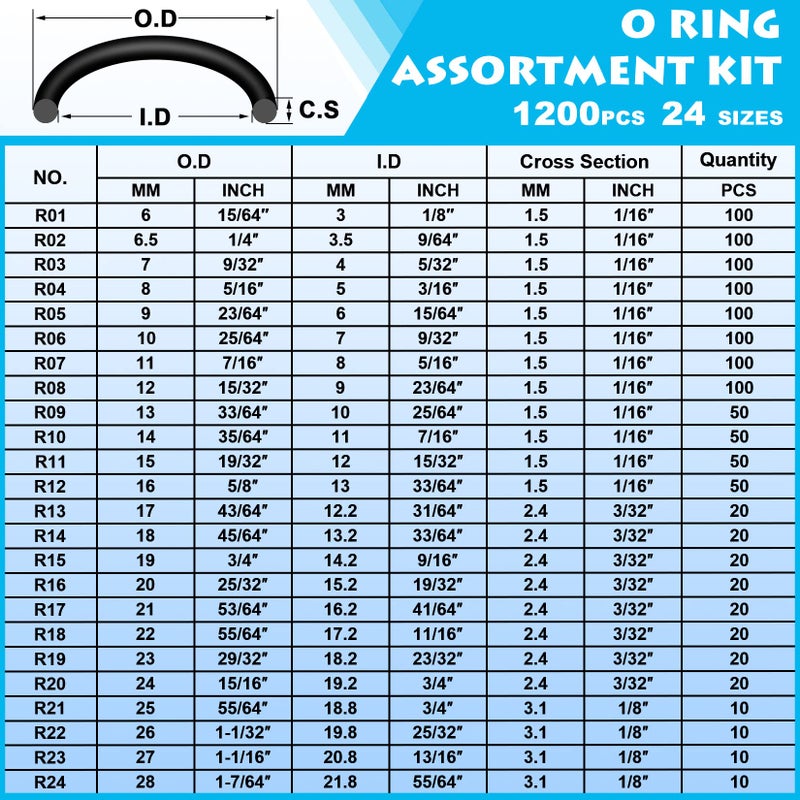 KOOTANS 1200Pcs Nitrile Rubber O Ring Kit 24 Sizes O Rings Assortment Kit Set Sealing Washer NBR Metric o-Ring Assortment for Plumbing, Gas, Automotive and Faucet Repair, Resist Oil and Heat O-Rings - Image 3