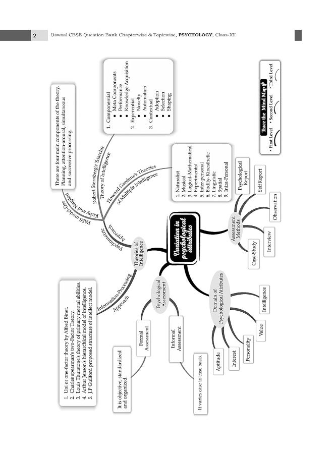 null - Oswaal CBSE Question Bank Class 12 Psychology, Chapterwise and Topicwise Solved Papers For Board Exams 2025 - Image 1
