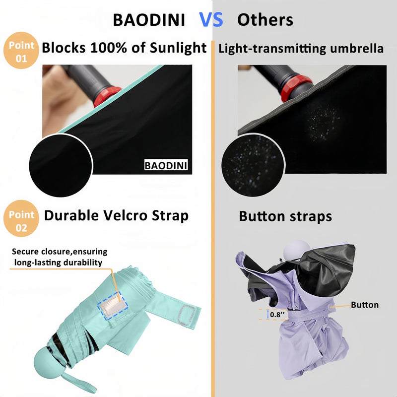 BAODINI Travel Essentials Mini Umbrella for Purse With Case Small Compact UV Sun Protection Lightweight Tiny Pocket Manual Open Close Umbrella for Women Kids and Men Fits Purse Backpack - Image 2