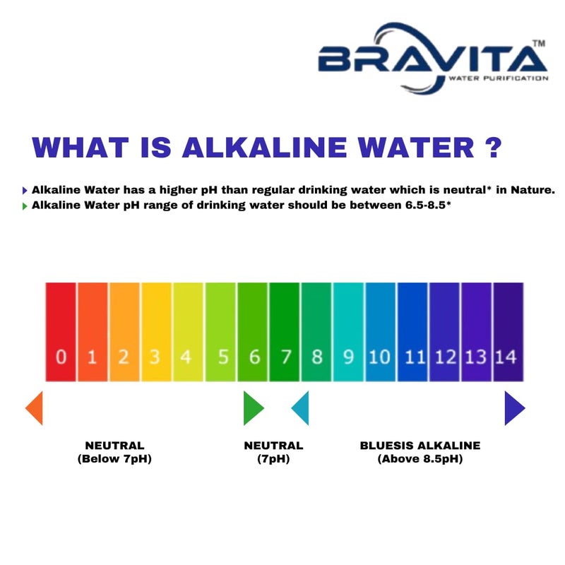 BRAVITA BRAVITA B12 Alkaline Filter and Mineral Cartridge Long Life 1218 Months for RO Water Purifiers with Connectors B12 Filter 12000L Capacity - Image 5