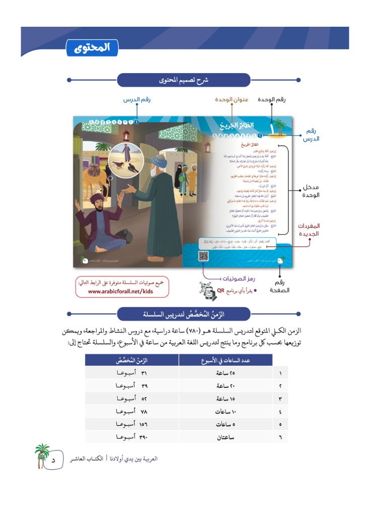 العربية للجميع - مجموعة من 12 كتاب العربية بين يدى اولادنا للطالب - 12 جزء - Image 1
