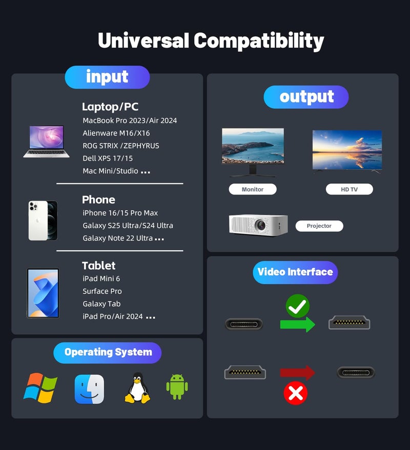 BERLAT USB C to HDMI Cable 6Ft, 4K@60Hz Thunderbolt 4/3 Compatible Adapter for iPhone 15/16 Pro/Max, MacBook, iPad Pro, Galaxy S24 to S22, Portable & Plug and Play - Image 5