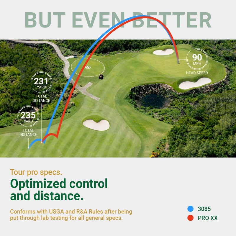 Legato Golf Balls LTX3085 | Designed to Help Golfers Break 90 | Maximized Distance with Soft Feel | 3 Piece | Urethane Cover | 85 Compression - Image 5