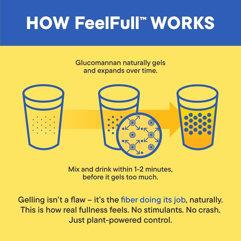 NOURI Daily Nouri FeelFull Prebiotic Fiber Drink Mix with Glucomannan  Chromium  for Natural Feeling of Fullness Appetite  Cravings Support Gut Microbiome  Metabolic Health  30 Stick Packs - Image 5