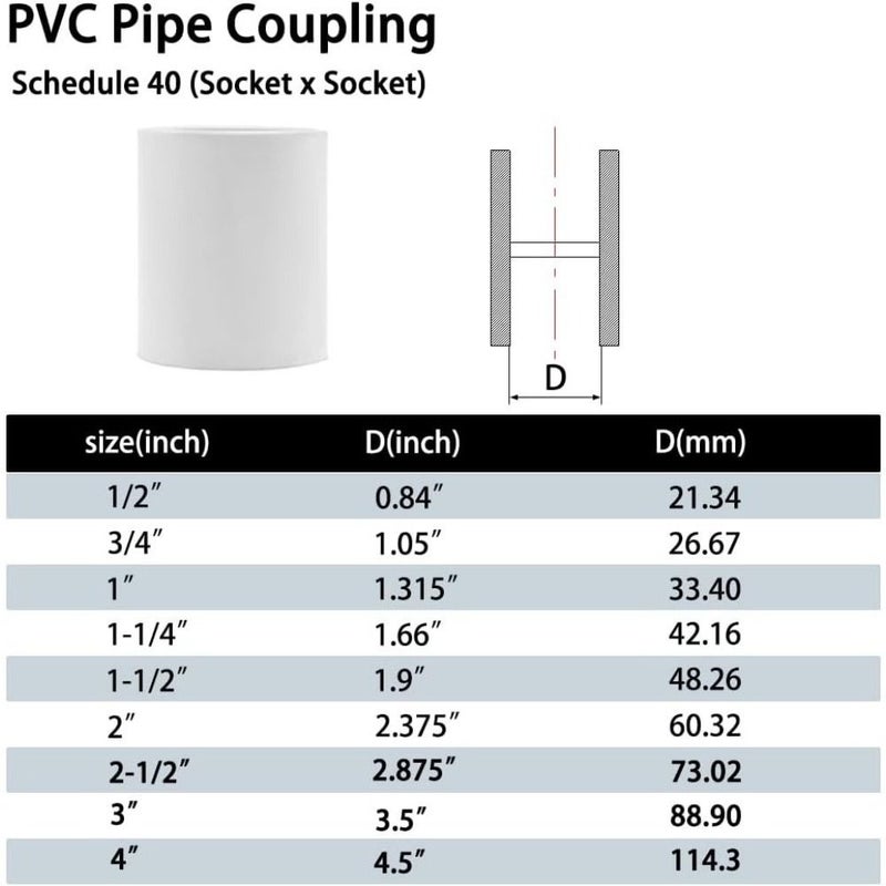 موصل اقتران تجهيزات أنابيب PVC مقاس 1/2 بوصة جدول 40 منزلق مقبس × مقبس أبيض قطعتان - Image 5