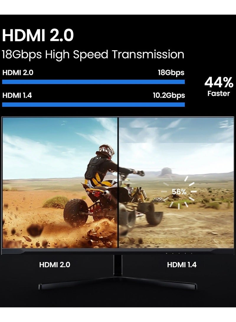 Abellgrand HDMI 5m 4K 2.0 AGcon Cable comes with durable construction and ultra-sleek design, All AGcon cables are perfect for projects that require 24/7 performance Abellgrand AGcon series creates a fully connected professional Audio Video Display Ecosystem. Easily connect, control, and manage your entire network. Supports 4K@60Hz/18Gbps. - Image 4