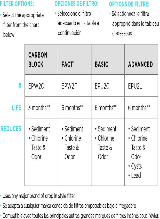EcoPure EPU3 Universal Undersink Water Filter Housing-NSF Certified-Premium Filtration System-Built to Last - Image 4