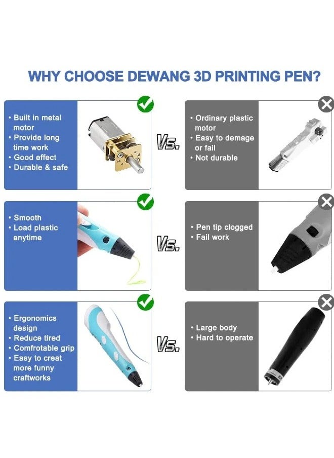 3D Printing Pen, Includes 3D Pen, 3 Colours of PLA Filament, Stencil Book, Project Guide and Charger, Drawing Stencil Doodler, Arts and Crafts Gift for Kids and Adults, Blue