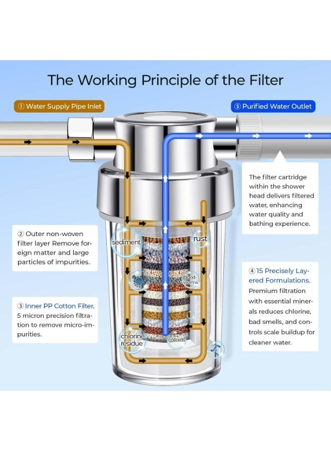 Clear Shower Filter for Hard Water & Chlorine Removal | High Output Filtered Shower Head Improves Skin & Hair | Universal Fit Visible Filter （Does not include shower head) - Image 4