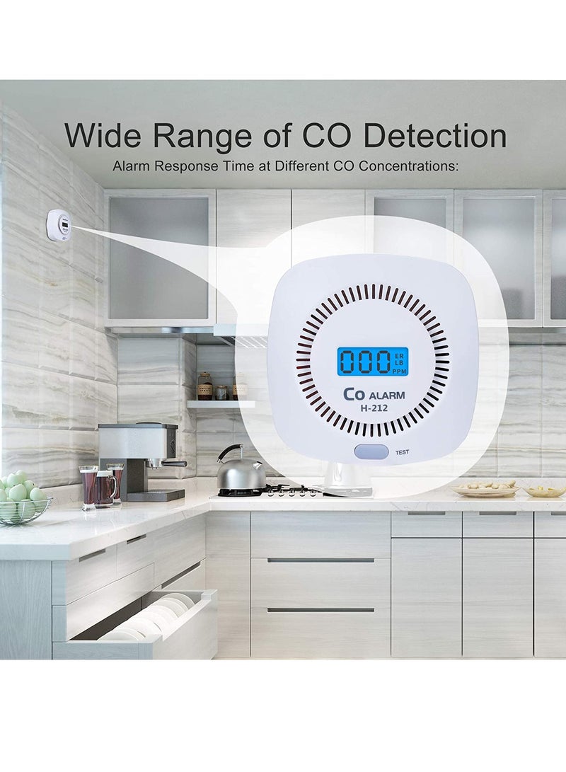 Carbon Monoxide Detectors, CO Alarm Detector Monitor Battery Operated with Digital Display and Sound Warning for House Kitchen Restaurant Office - Image 3