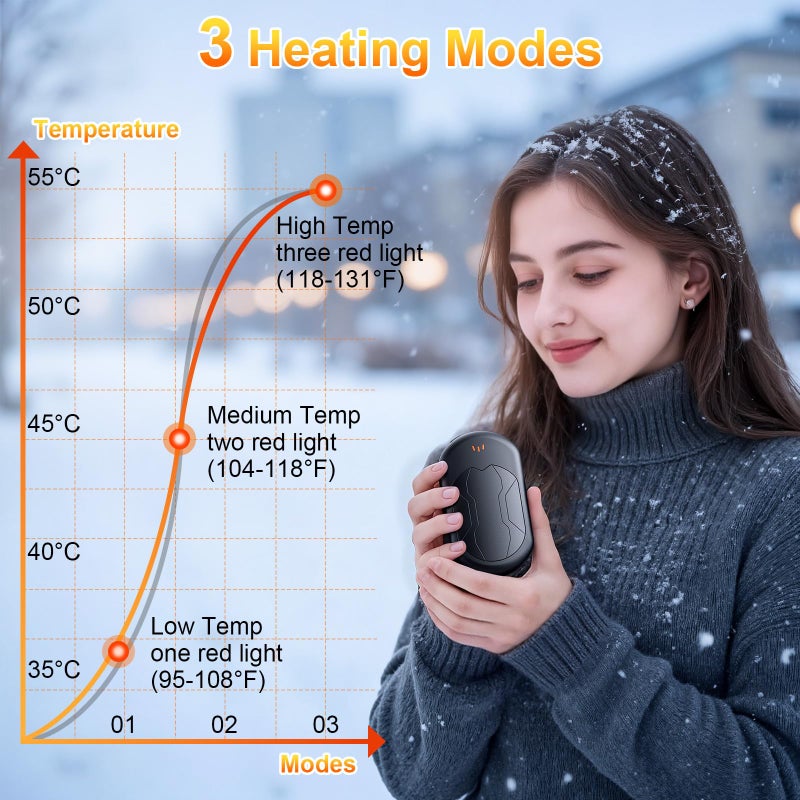botkc Electric Hand Warmers Rechargeable 2 Pack with 3 Heating Mode,Portable Hand Heater,Smart Chips,USB Quick Charge, Winter Gifts for Christmas, Outdoor, Golf, Hunting, Camping,Valentine's Day Gifts - Image 3