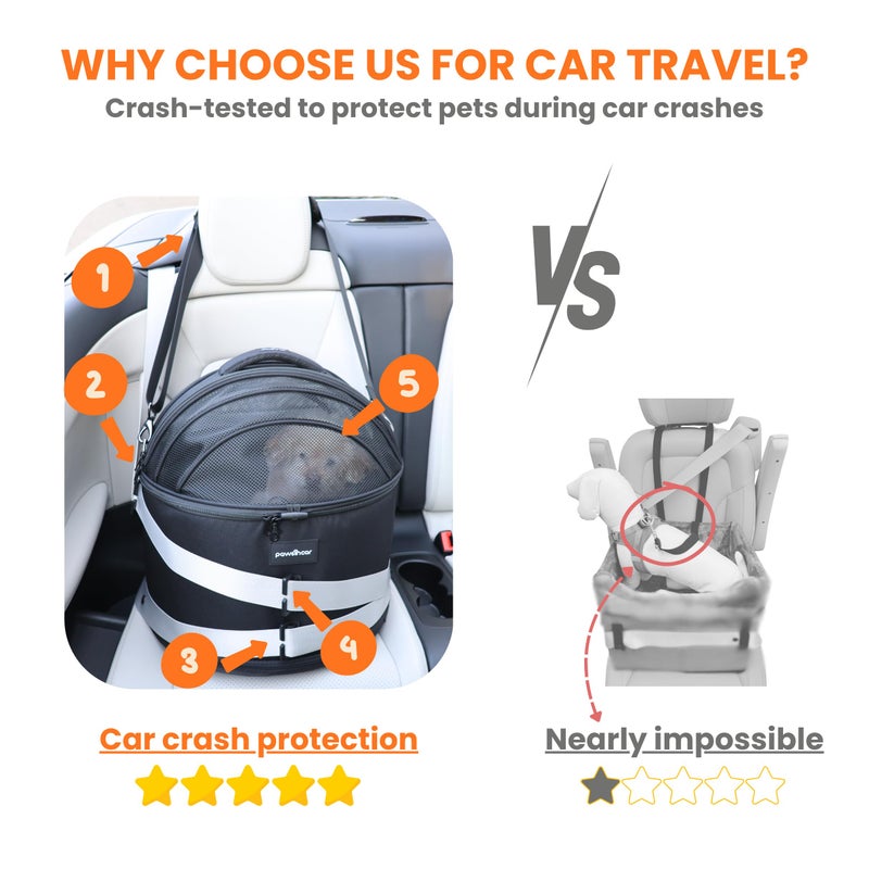PawsInCar 3-in-1 Crash-Tested Cat & Small Dog Car Seat | Enclosed Cat Bed at Home | Top-Access Round Carrier for Easy Vet Checks & Reducing Travel Stress | 5-Star CPS Certified for Safe Pet Car Travel - Image 4