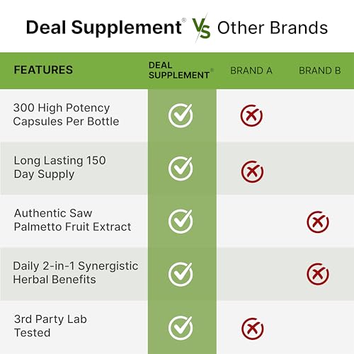 DEAL SUPPLEMENT Saw Palmetto Supplement with Pumpkin Seed, 300 Capsules | Promotes Prostate Health | DHT Blocker | Hair Growth Vitamins, Maintain Normal Urinary Frequency - Image 5