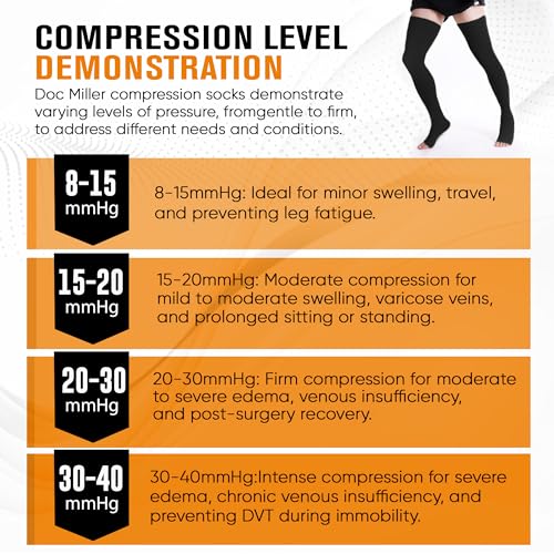 Doc Miller Thigh High Compression Socks Women and Men 15-20mmHg for Varicose Veins, Pregnancy Support Compression Stockings for Women, 1 Pair Black X-Large - Image 5