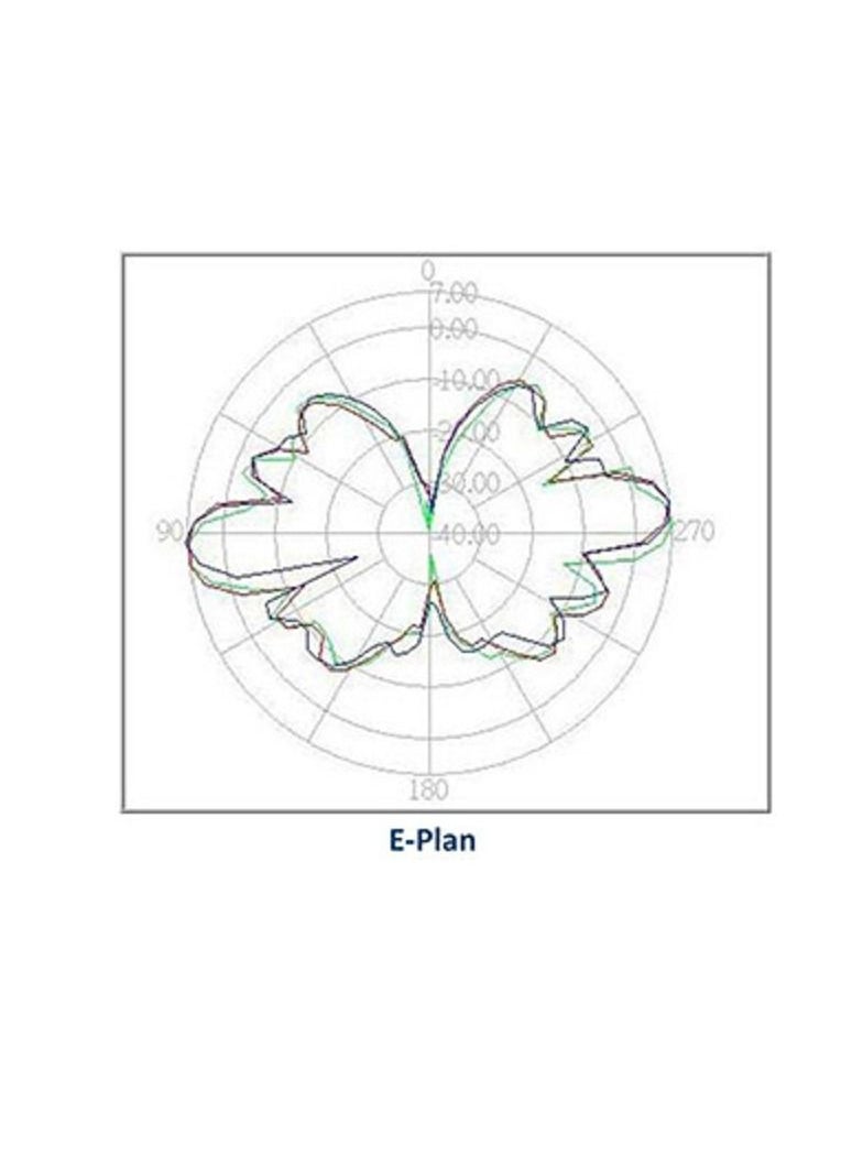 2.4GHz 9dBi Omni antenna, N Female Connector - pzsku/Z5111BCB65CD29BA530CDZ/45/_/1661246270/1f6bd950-5a98-4ad2-b2ae-4f2fb54b0aed