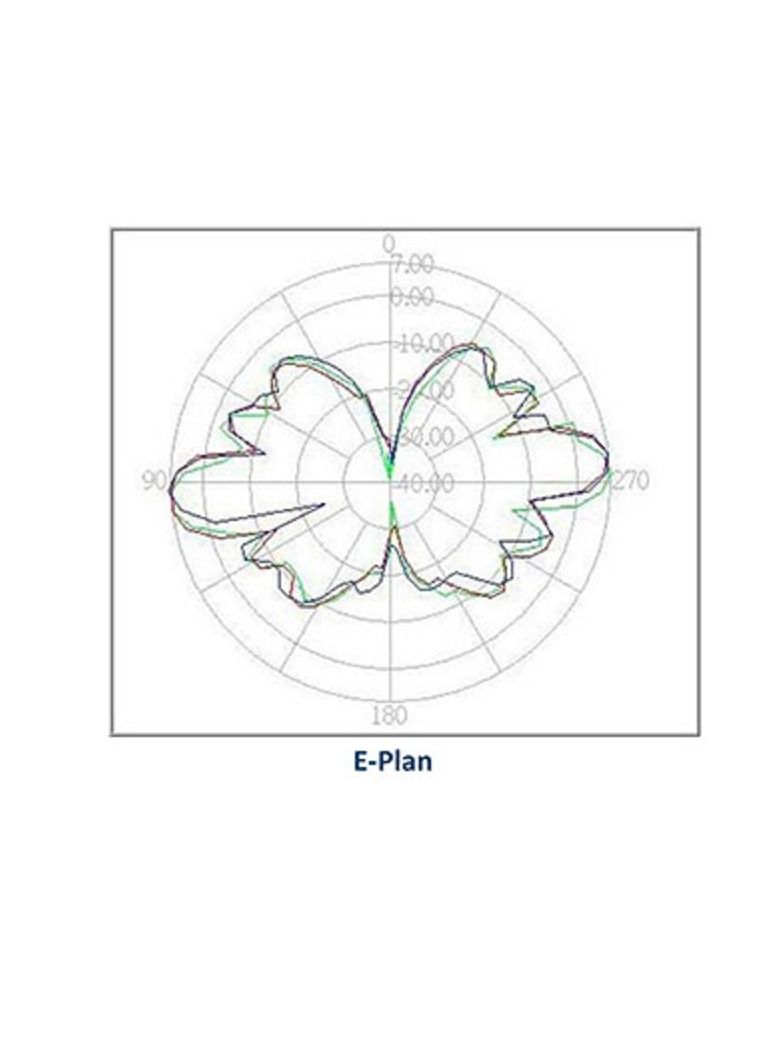 L-com هوائي Omni بتردد 2.4GHz وقوة 9dBi، موصل أنثوي N - Image 3