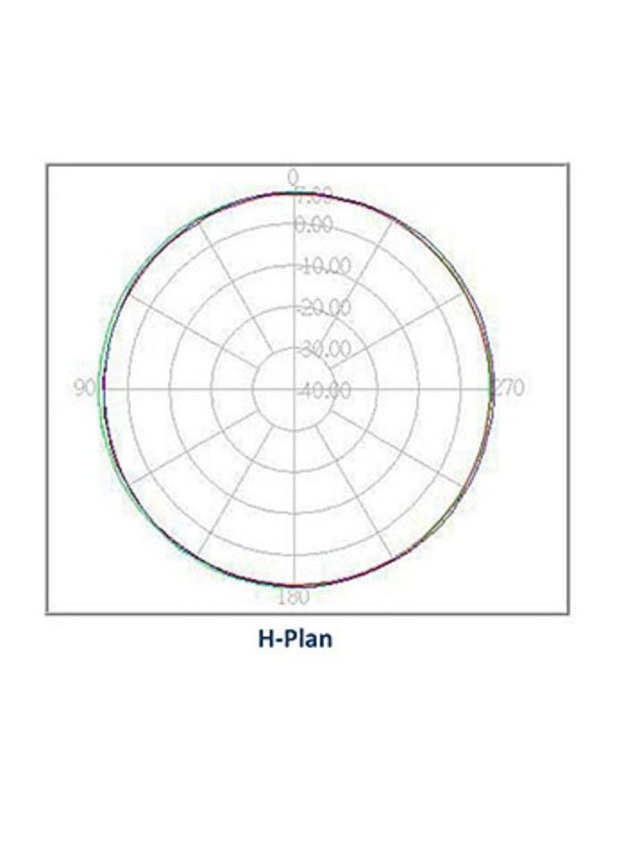 2.4GHz 9dBi Omni antenna, N Female Connector - pzsku/Z5111BCB65CD29BA530CDZ/45/_/1661246270/3a0af7c6-a845-45a0-a152-3ecc2b6dc573