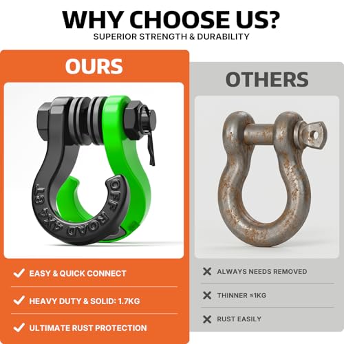 AUTOBOTS Tigertooth D Ring Shackles 45,000lb Break Strength, 3/4”Shackle D Rings Heavy Duty with 7/8 Pin for Tow Strap Winch Offroad Vehicle Recovery Accessories Green - Image 5