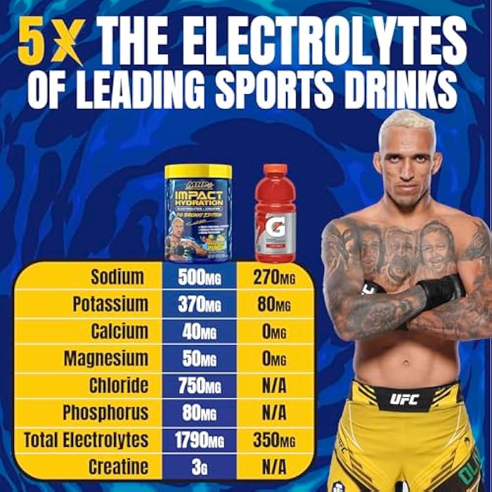 Maximum Human Performance MHP Impact Hydration “Do Bronx Edition” Electrolyte Creatine Sports Drink Mix, No Artificial Sweeteners or Colors, Performance, Strength, Recovery, Brazilian Punch, 30 Servings - Image 5