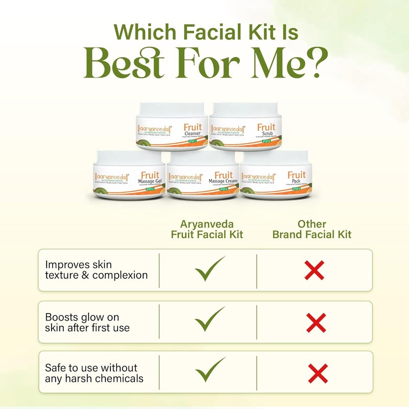 Aryanveda Fruit Facial Kit for Glowing Skin Detan AntiBlemish Hyperpigmentation Reduce Fine Lines Dark Circles DIY Professional Makeup Face Pack for Women Men 210g Pack of 2 - Image 3
